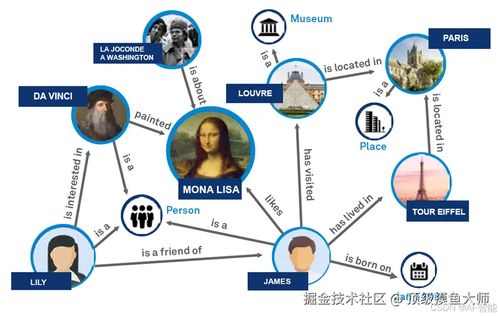 大模型實戰(zhàn) 構(gòu)建知識圖譜——從技術(shù)到實戰(zhàn)的完整指南