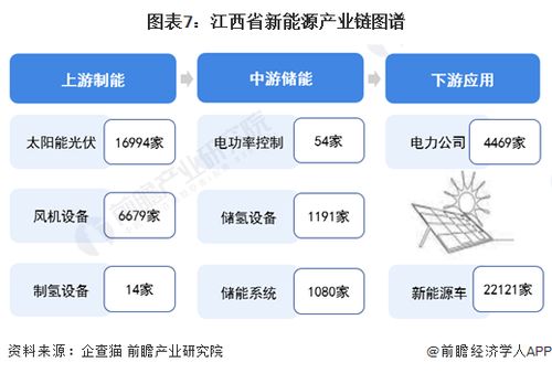 獨家全景解析 2024年江西省新能源產(chǎn)業(yè)鏈發(fā)展藍(lán)圖與計算機(jī)技術(shù)賦能路徑