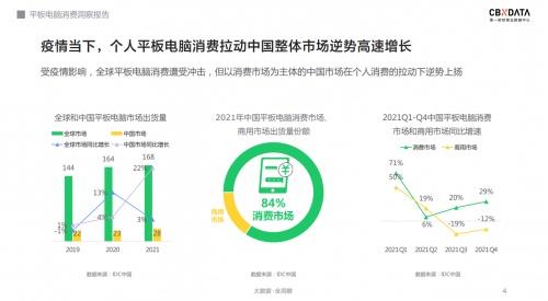 教育需求驅(qū)動市場革新 OPPO Pad Air 如何成為學(xué)生學(xué)習(xí)與計算機(jī)技術(shù)開發(fā)的得力助手