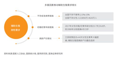創(chuàng)新技術(shù)賦能的輔助生殖行業(yè)發(fā)展趨勢報告（二）——計算機(jī)軟硬件技術(shù)的深度開發(fā)與應(yīng)用