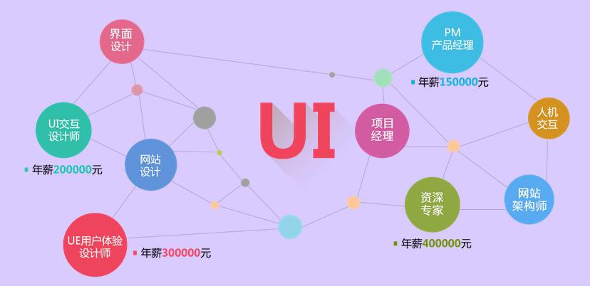 寧波UI設(shè)計培訓(xùn)機(jī)構(gòu)選擇指南 兼顧設(shè)計能力與軟硬件技術(shù)開發(fā)視野