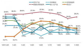 數據處理與存儲服務在集成電路產業中的關鍵作用
