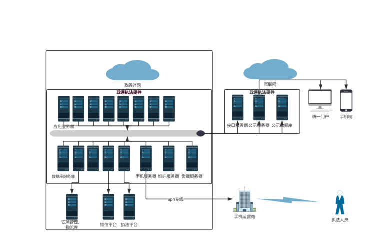 多服務(wù)器部署架構(gòu) 數(shù)據(jù)處理與存儲(chǔ)服務(wù)的分布式實(shí)踐