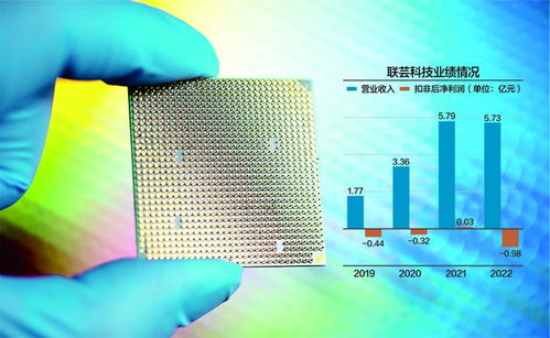 近四年扣非凈利潤虧損1.71億，聯(lián)蕓科技沖刺科創(chuàng)板，聚焦數(shù)據(jù)處理與存儲服務新賽道