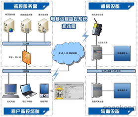 SDS9000 SE610系列電梯物聯網監控系統通過驗收，自動化控制系統技術達到國內領先水平