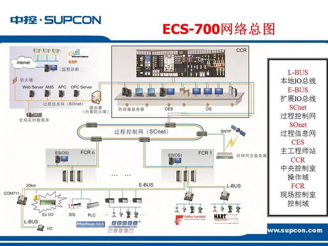 工廠自動化解決方案 構建智能、高效、安全的未來工廠